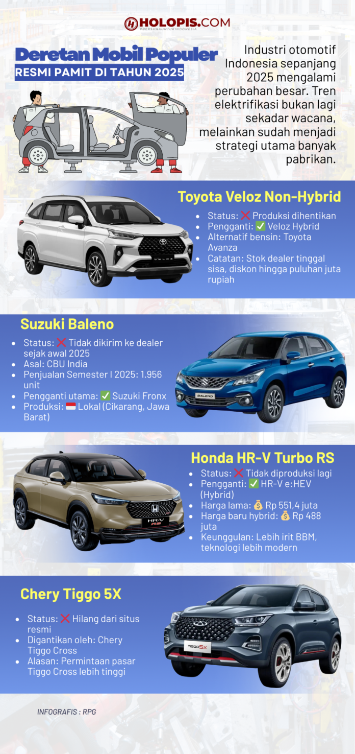 Deretan Mobil Populer Resmi Pamit di Tahun 2025 - Holopis