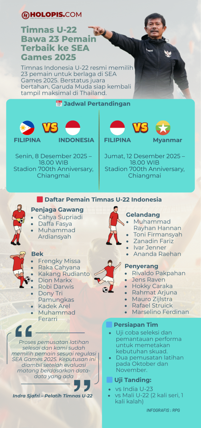 Timnas U-22 Bawa 23 Pemain Terbaik ke SEA Games 2025 - Holopis