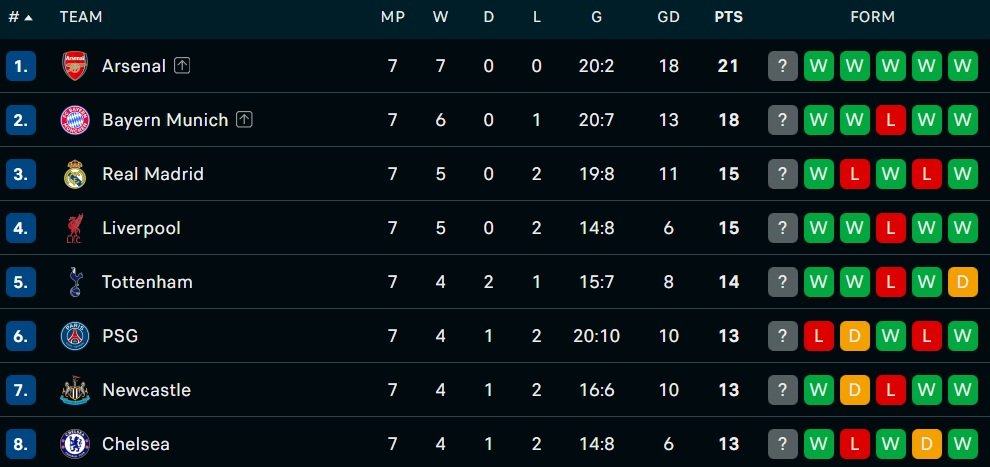Peringkat 1-8 klasemen fase liga Liga Champions - Holopis