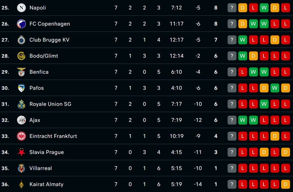 Peringkat 25-36 klasemen fase liga Liga Champions - Holopis