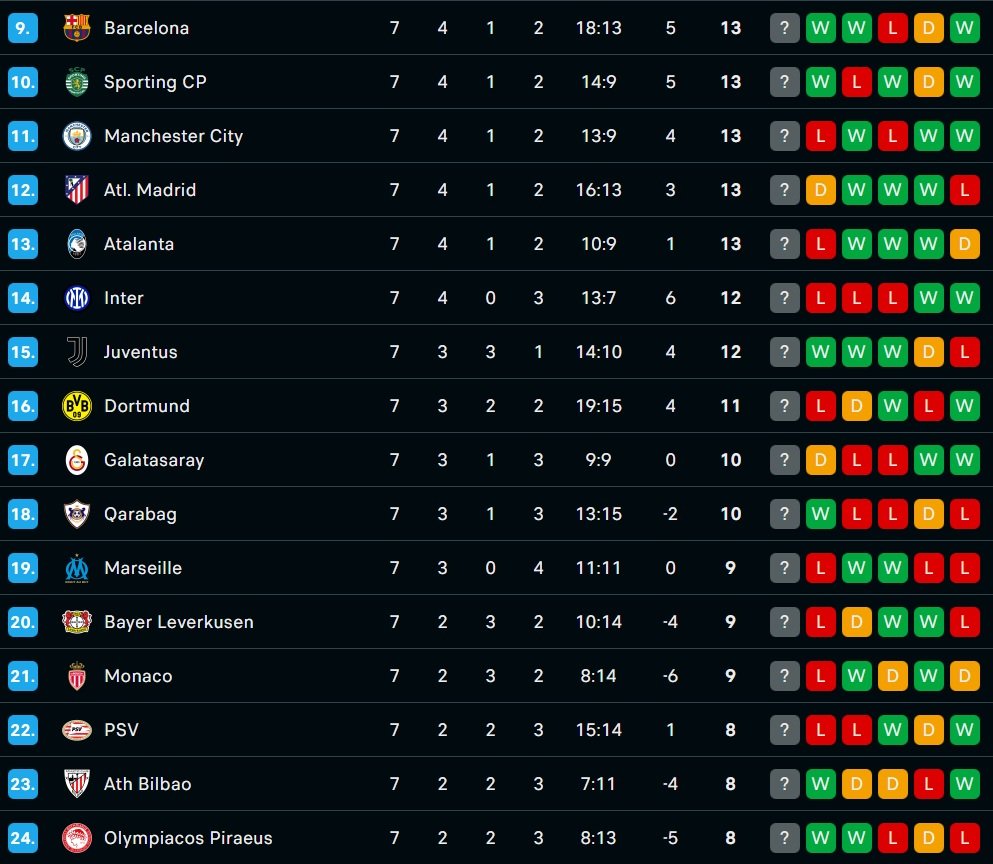 Peringkat 9-24 klasemen fase liga Liga Champions - Holopis