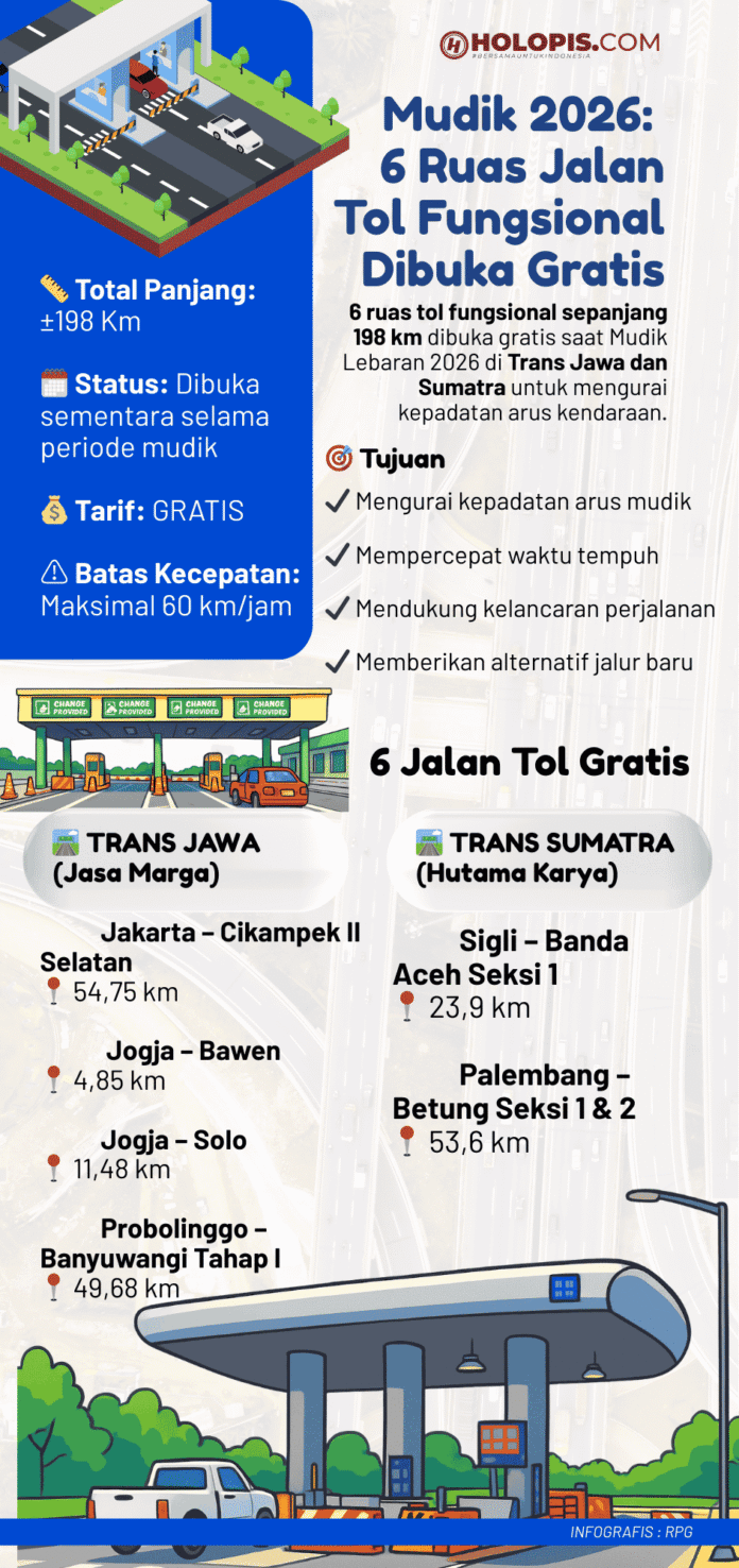 Mudik 2026, 6 Ruas Jalan Tol Fungsional Dibuka Gratis - Holopis