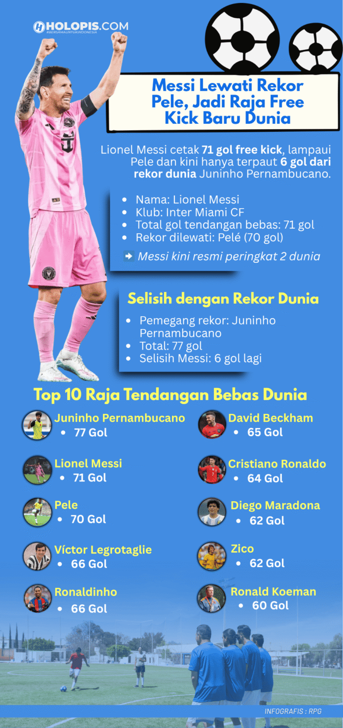 Messi Lewati Rekor Pele Jadi Raja Free Kick Baru Dunia Holopis
