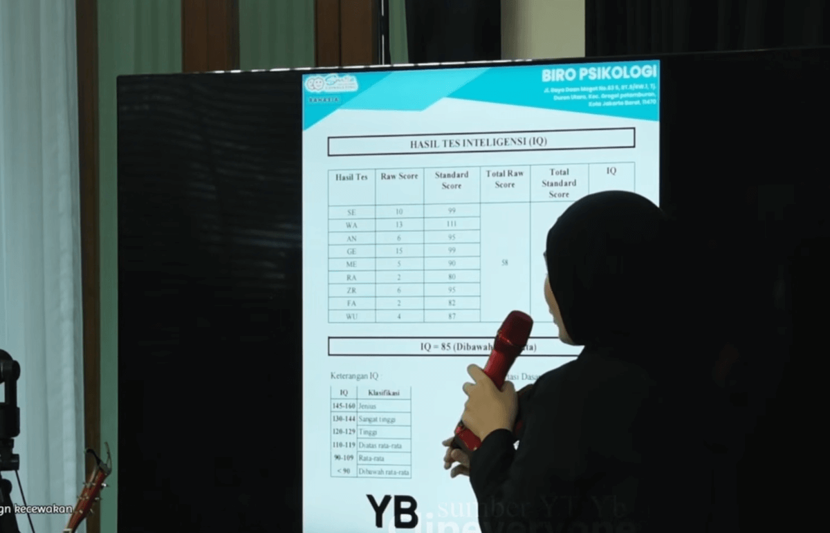 Test Iq Reza Arap Holopis