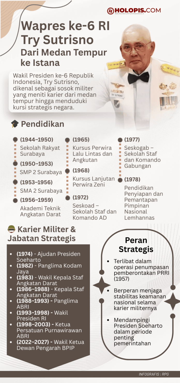 Wapres Ke 6 Ri Try Sutrisno Holopis