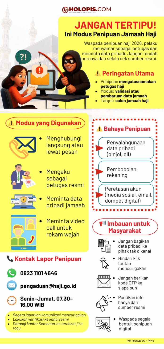 Jangan Tertipu Ini Modus Penipuan Jamaah Haji Holopis