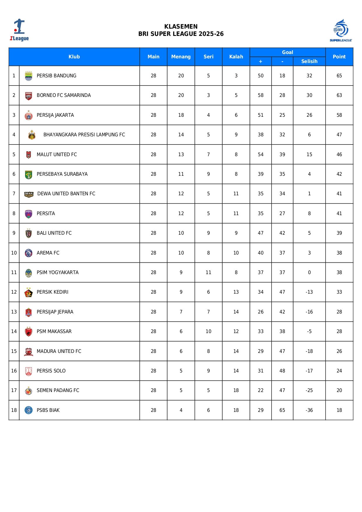Klasemen Super League 2025 2026 Per Pekan Ke 28 Holopis