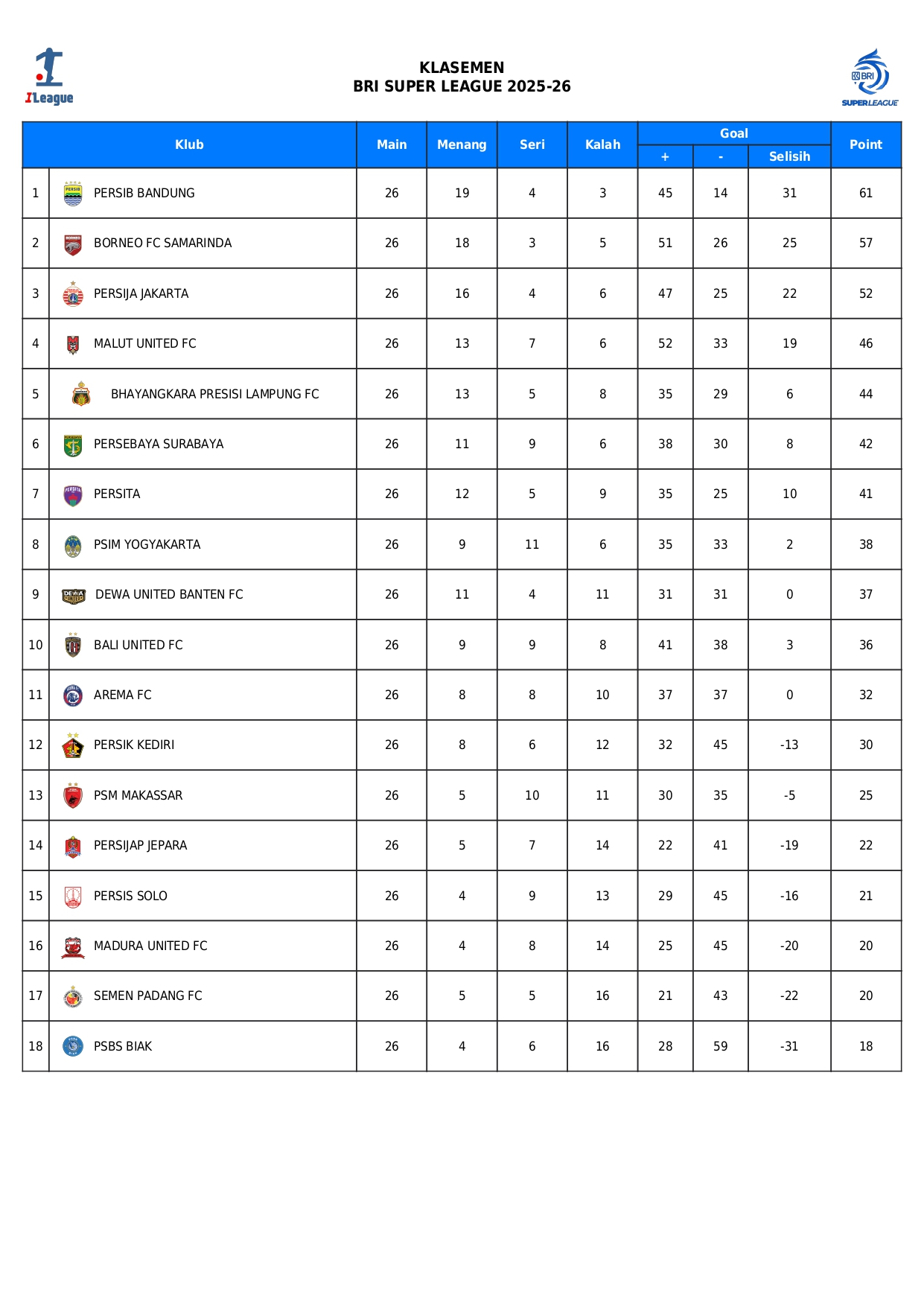 Klasemen Super League Per Pekan Ke 26 Holopis