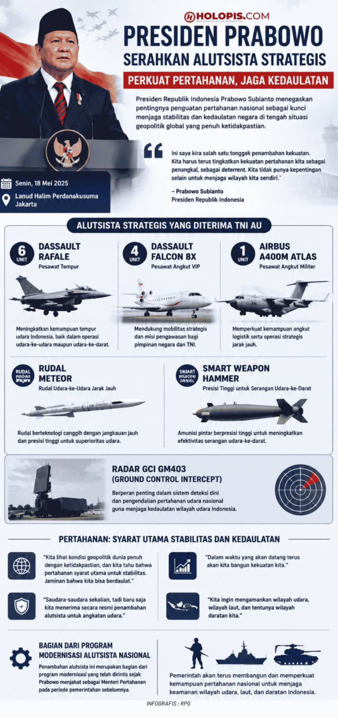 6 Pesawat Rafale Indonesia Holopis