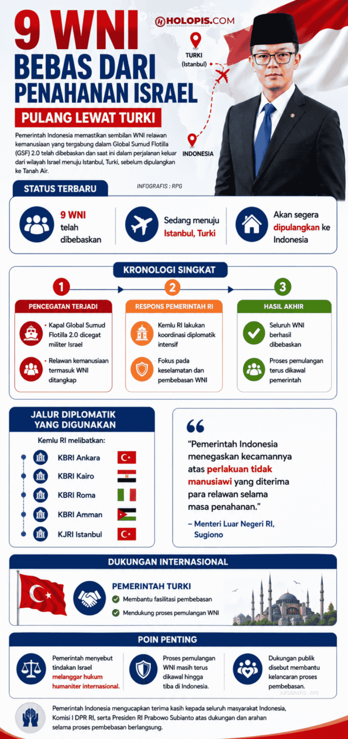 9 Wni Bebas Dari Penahanan Israel Holopis