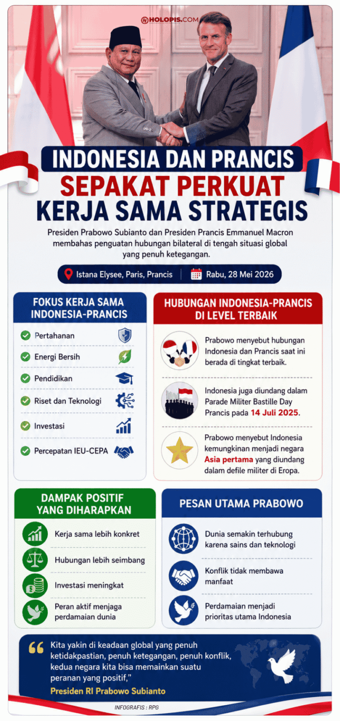 Indonesia Dan Prancis Sepakat Perkuat Kerja Sama Strategis Holopis