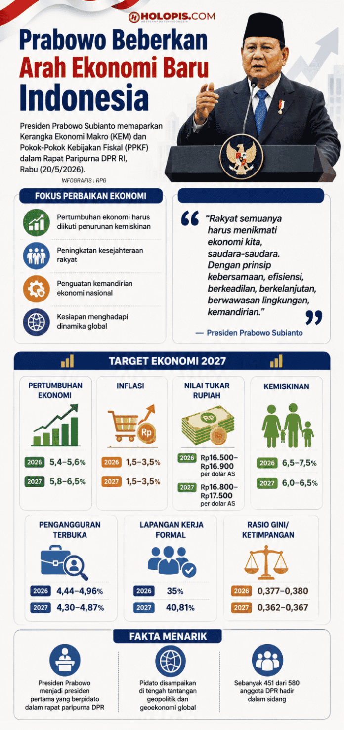 Prabowo Beberkan Arah Ekonomi Baru Indonesia Holopis