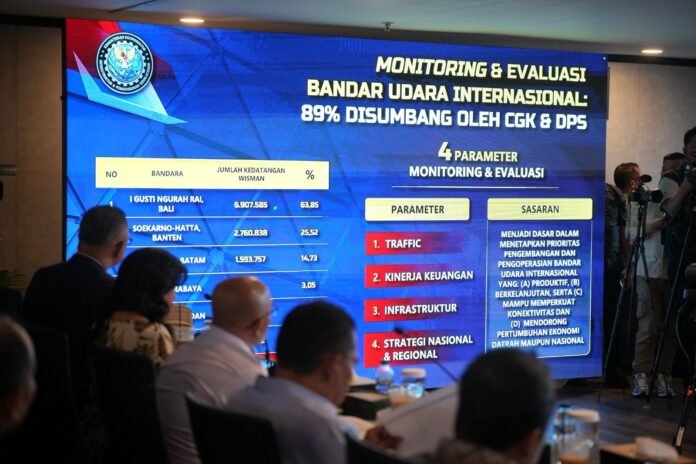 Bandara Kreatif Holopis