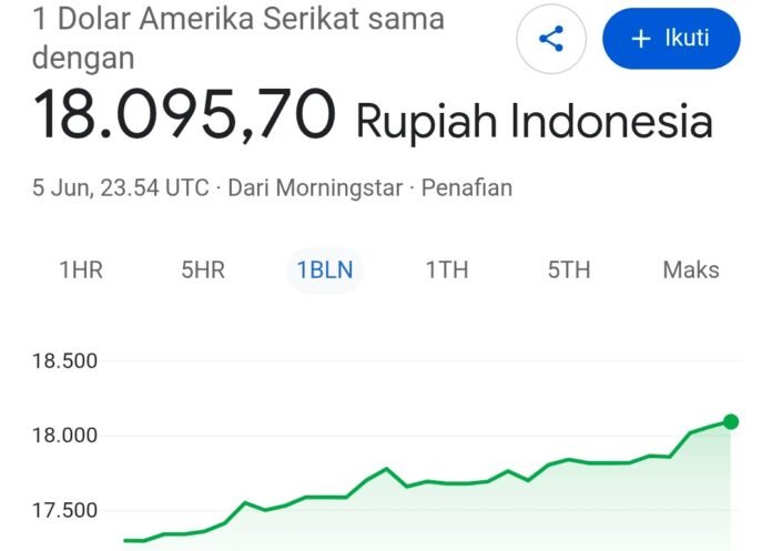 Kura Dolar 18 Ribu