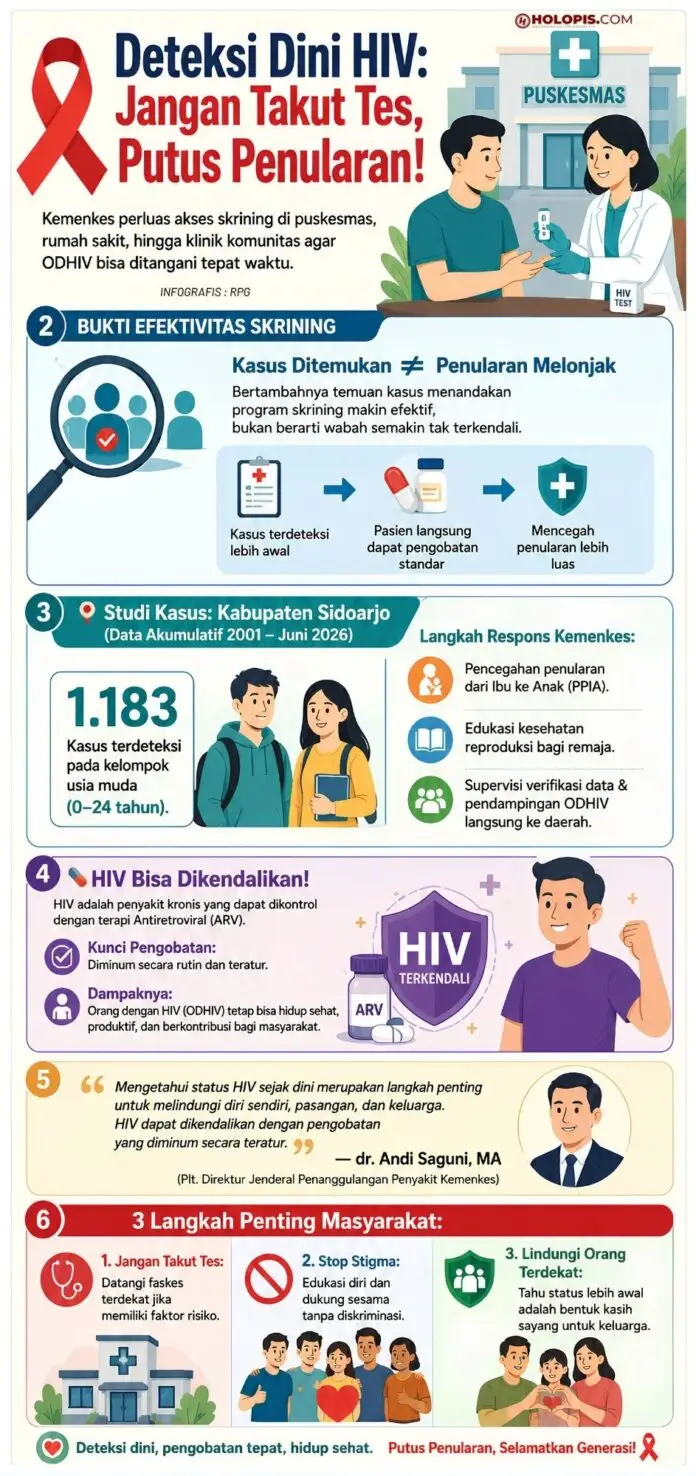 Deteksi Dini Hiv Holopis