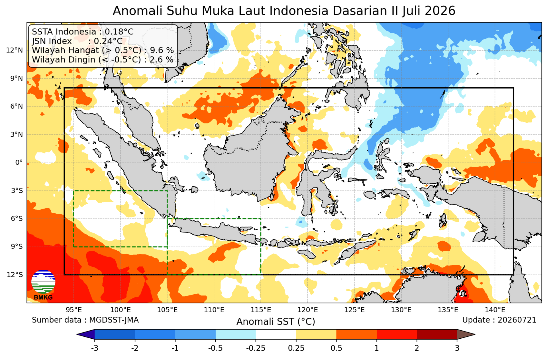 El Nino Holopis