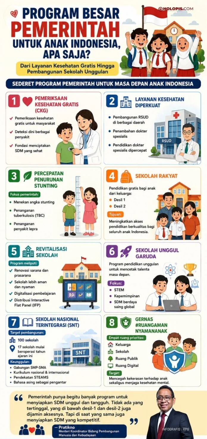 Program Besar Pemerintah Untuk Anak Indonesia Holopis