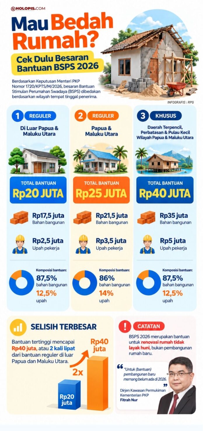 Biaya Bedah Rumah Holopis 1