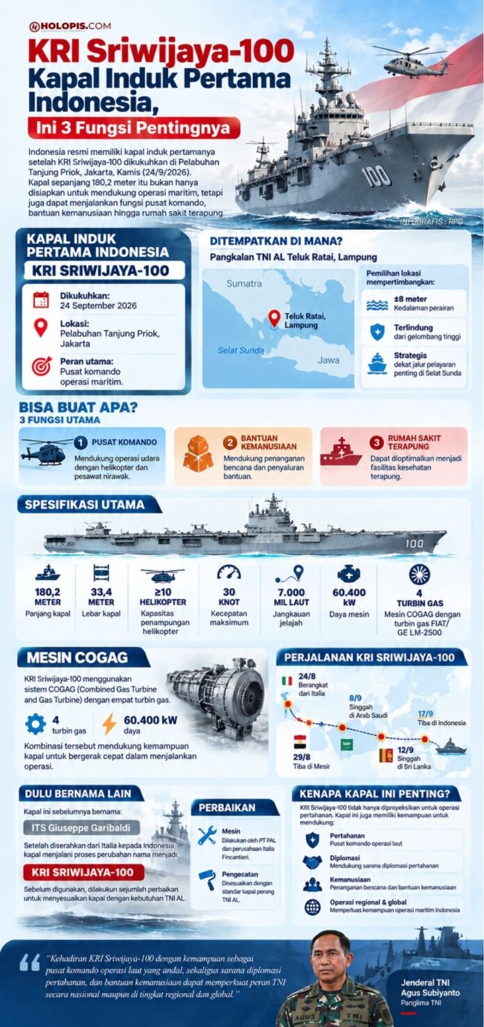 Kri Sriwijaya 100 Holopis