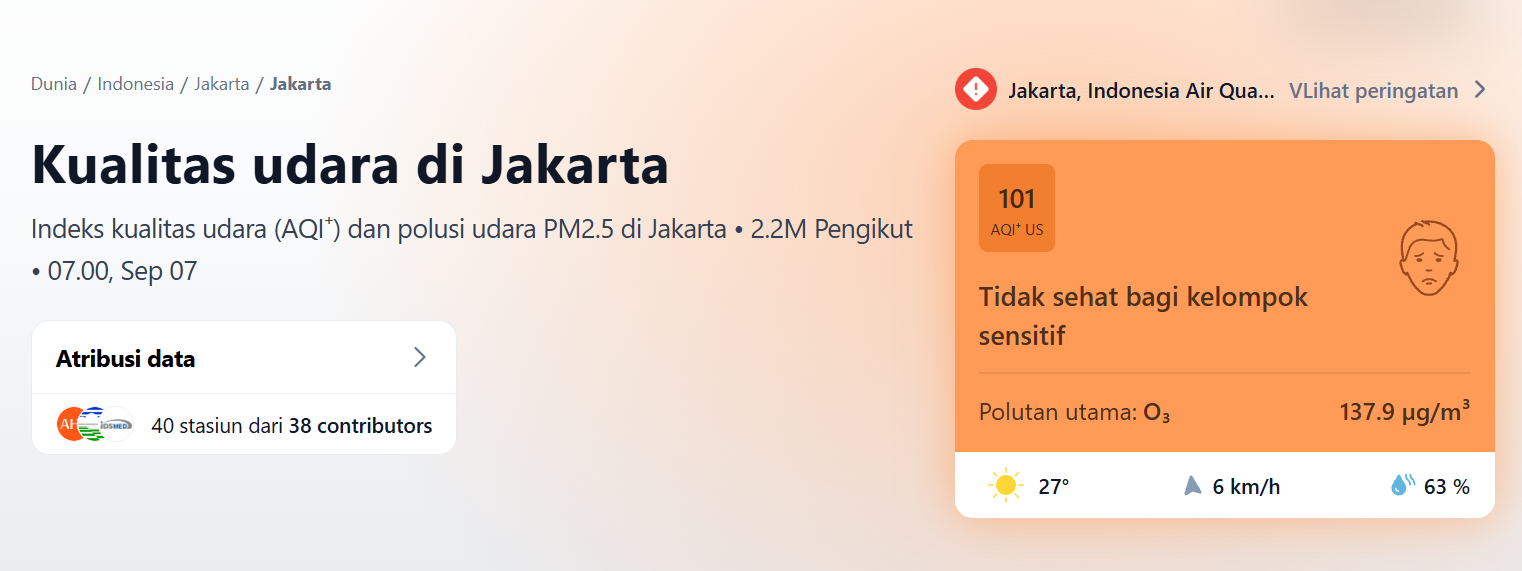 Kualitas Udara Jakarta 7 Sept 2026 Holopis
