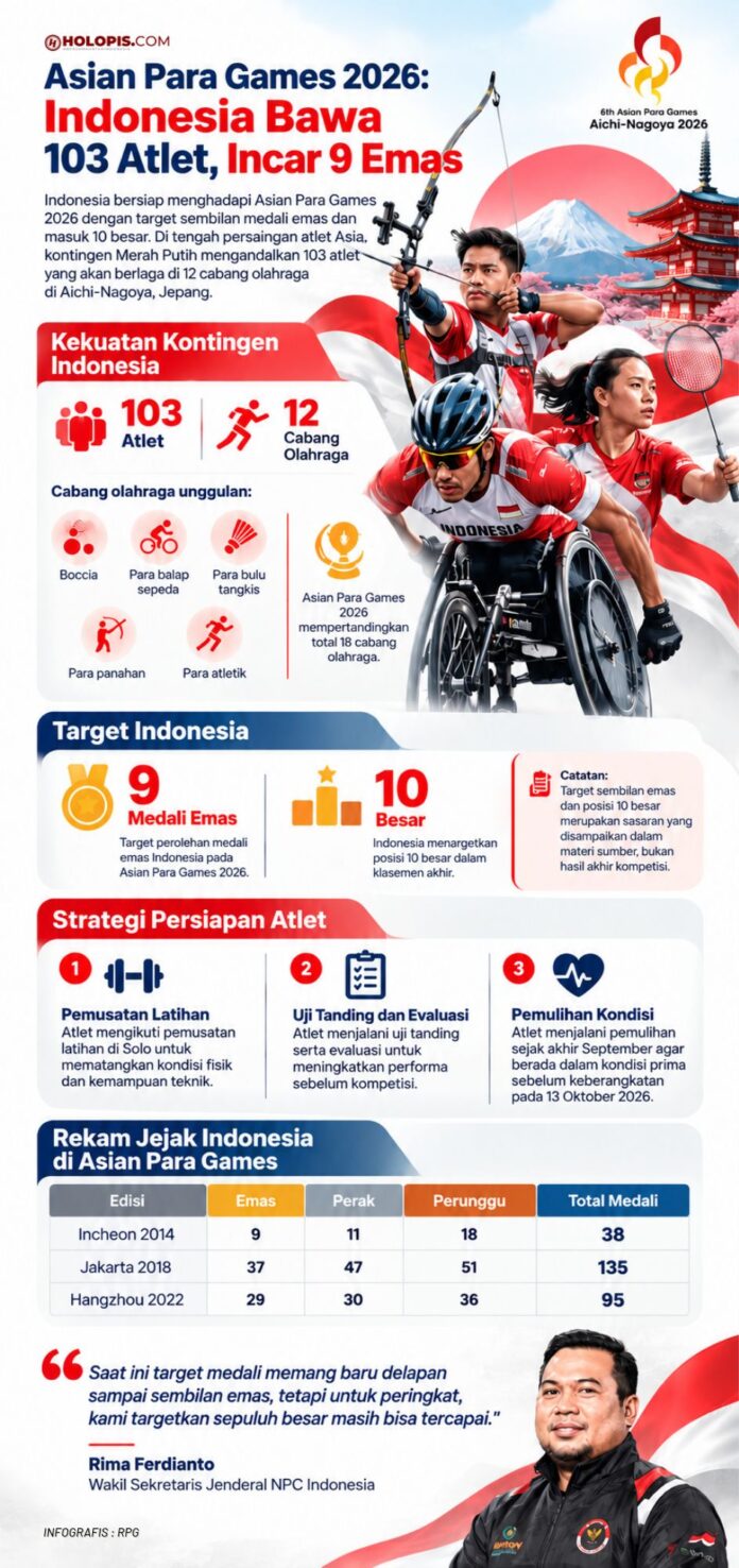 Asian Para Games 2026 Holopis