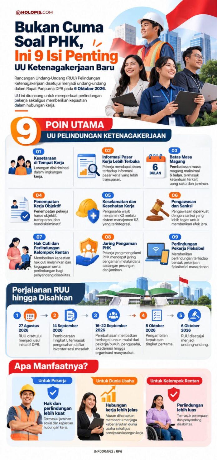 Uu Ketenagakerjaan Baru Holopis